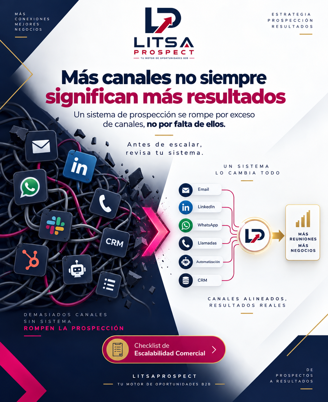 Diagrama LITSAProspect sobre la diferencia entre canales dispersos y un sistema comercial alineado