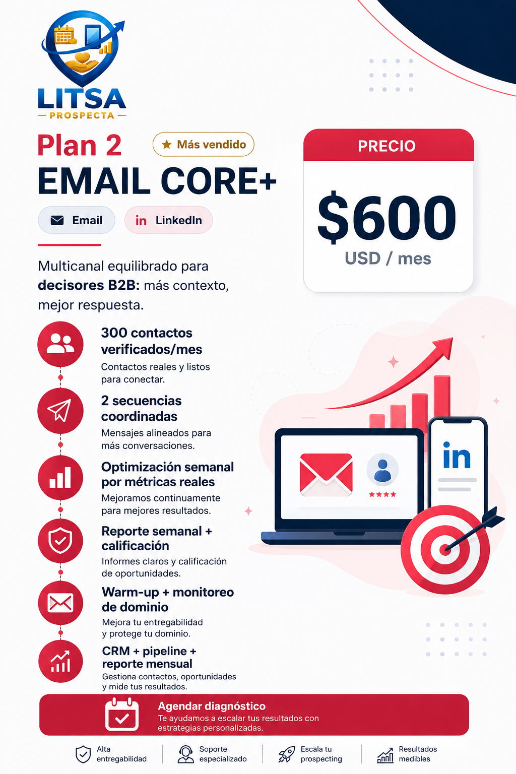 Plan 2 Email Core+ con Email y LinkedIn por USD 600 mensuales