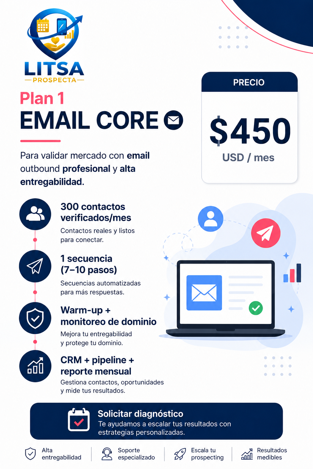 Plan 1 Email Core: 300 contactos verificados al mes por USD 450 mensuales