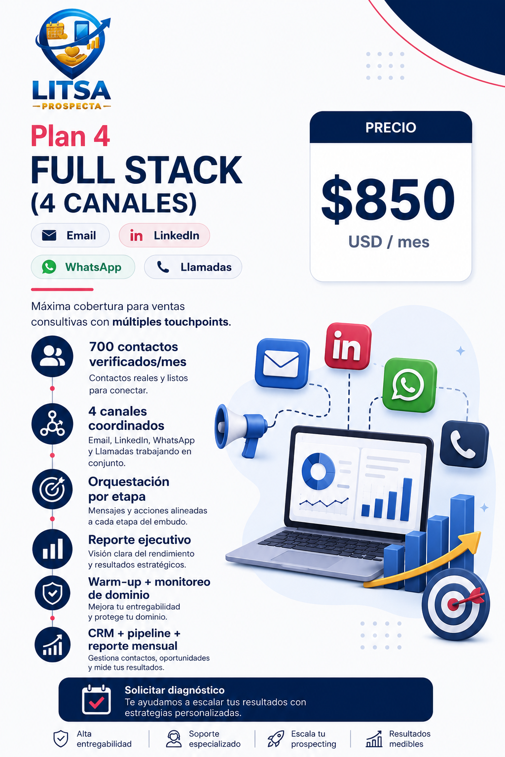 Plan 4 Full Stack con cuatro canales y 700 contactos verificados al mes por USD 850 mensuales